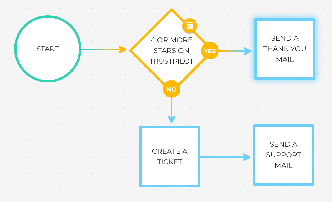 Marketing Automation Made Easy
